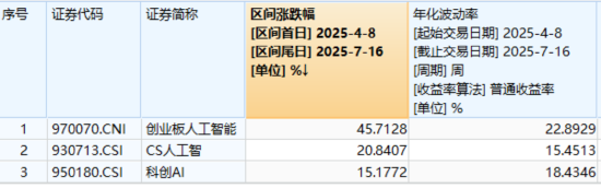 创业板人工智能逆市收涨，资金顺势加码159363！光模块龙头强者恒强，新易盛涨超8%再创新高
