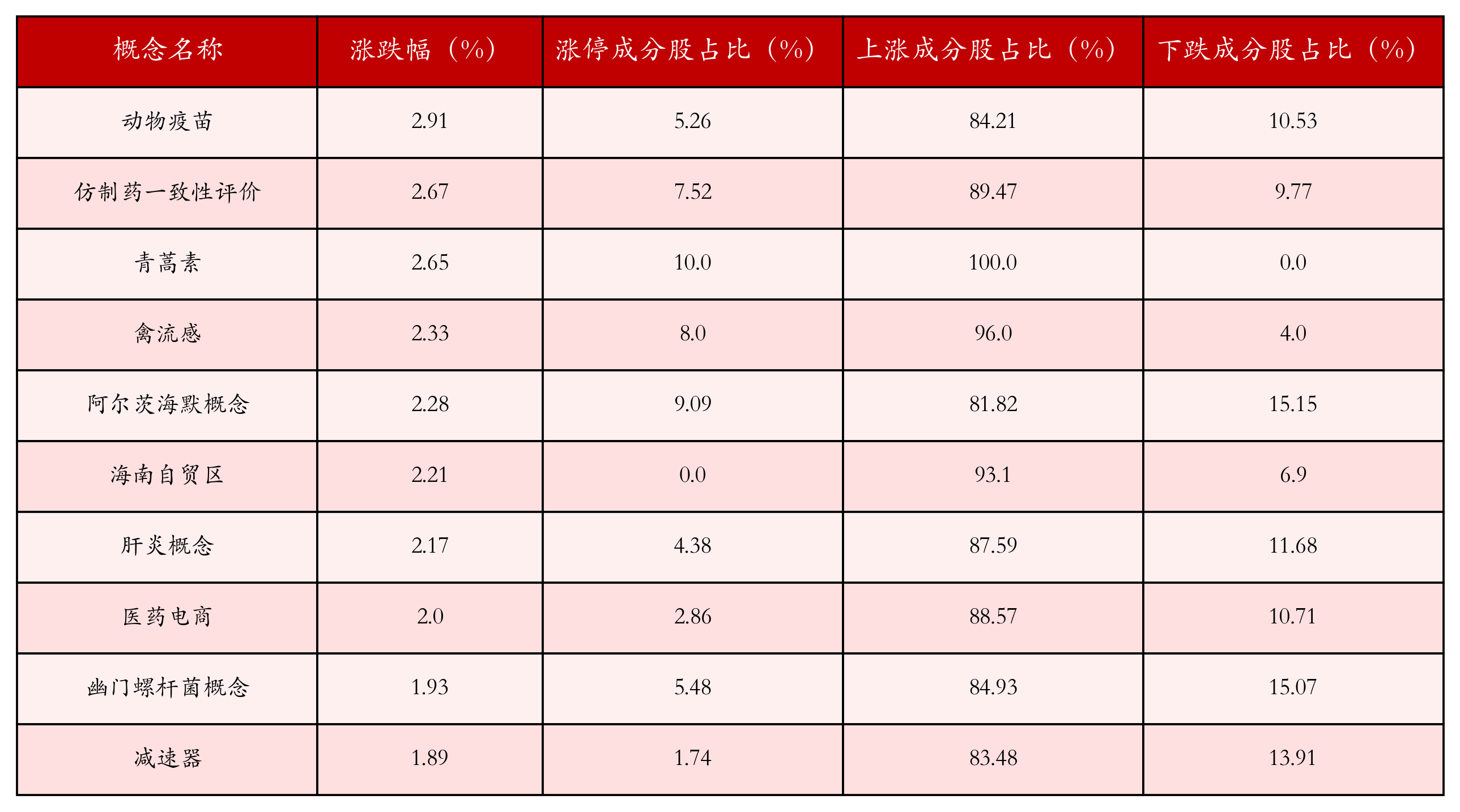 7月16日沪深两市强势个股与概念板块