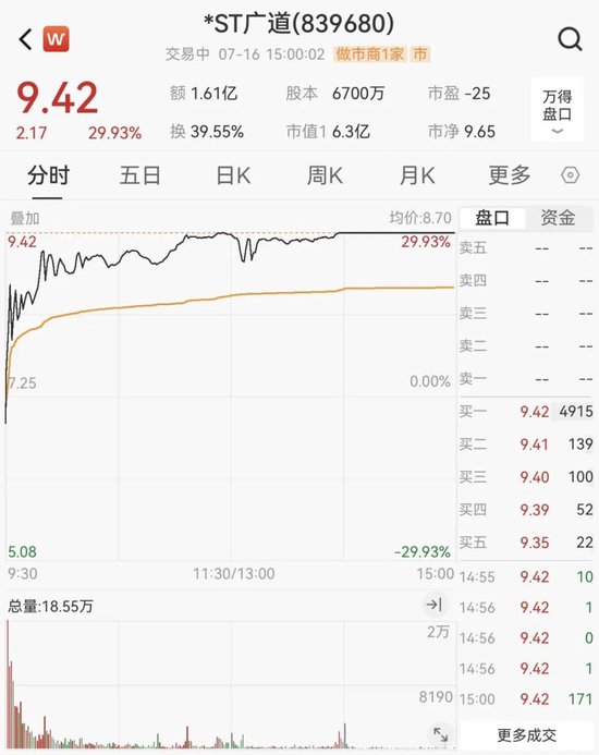 大涨250%！停牌核查！