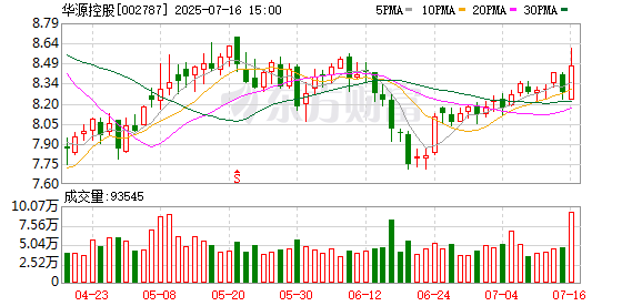 华源控股拟斥资2000万元-4000万元回购股份 持续构建全产业链优势