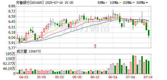齐鲁银行收购章丘齐鲁村镇银行并设立分支机构获批