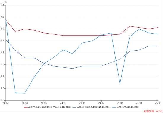 ETF日报：3500点的突破并不能带来趋势的形成，未来仍需关注宏观经济修复