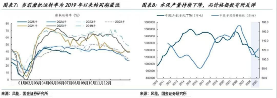 ETF日报：3500点的突破并不能带来趋势的形成，未来仍需关注宏观经济修复