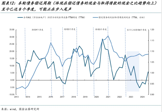 ETF日报：3500点的突破并不能带来趋势的形成，未来仍需关注宏观经济修复