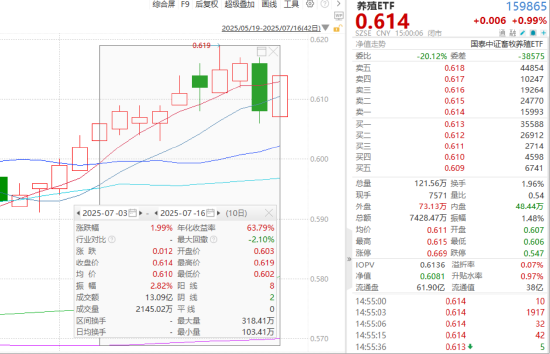 ETF日报：3500点的突破并不能带来趋势的形成，未来仍需关注宏观经济修复