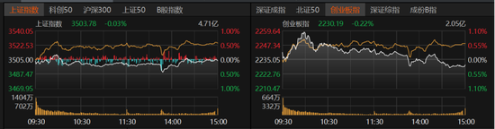 3500点震荡，市场何时放量上攻？