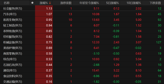 3500点震荡，市场何时放量上攻？