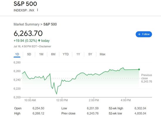 特朗普称要给150多国发关税函，预告会达成一些贸易协议、点名印度