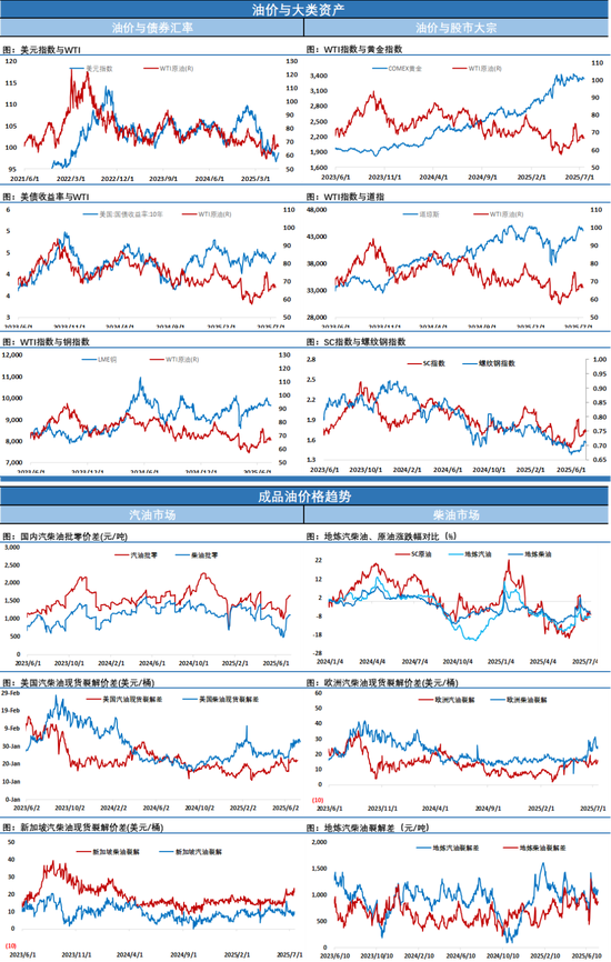 油价收长下影线，深夜最佳交易员出手延缓下行之势，多空博弈仍将持续