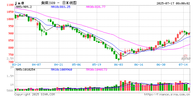【双焦】首轮提涨落地  减产动力不足