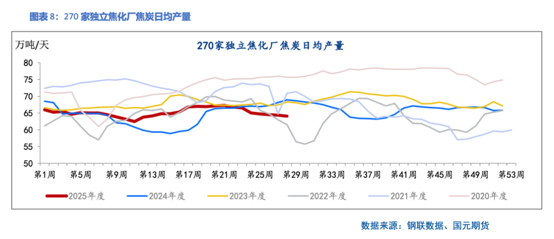 【双焦】首轮提涨落地  减产动力不足