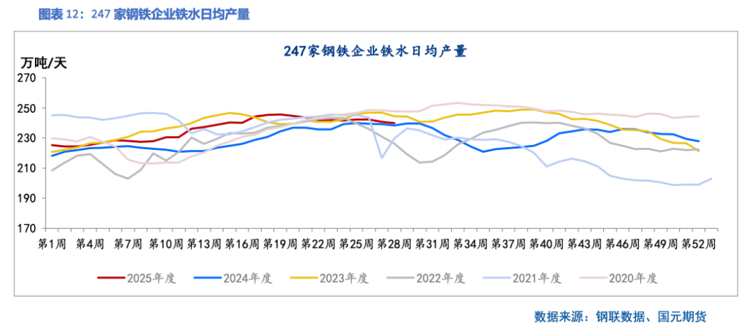 【双焦】首轮提涨落地  减产动力不足