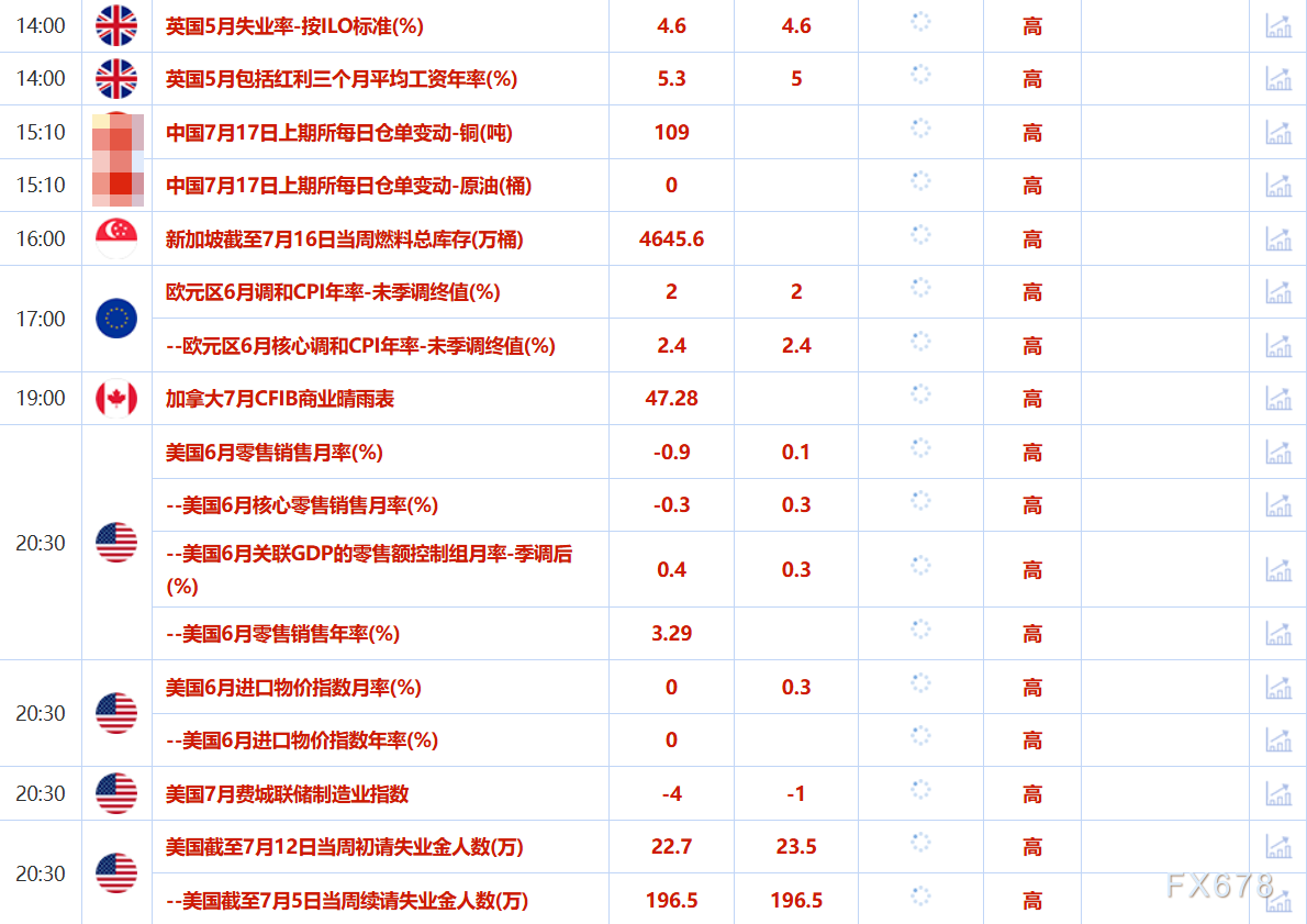 7月17日财经早餐：鲍威尔去留震动金市！金价3350成多空战线，哈塞特获下任美联储主席最大押注