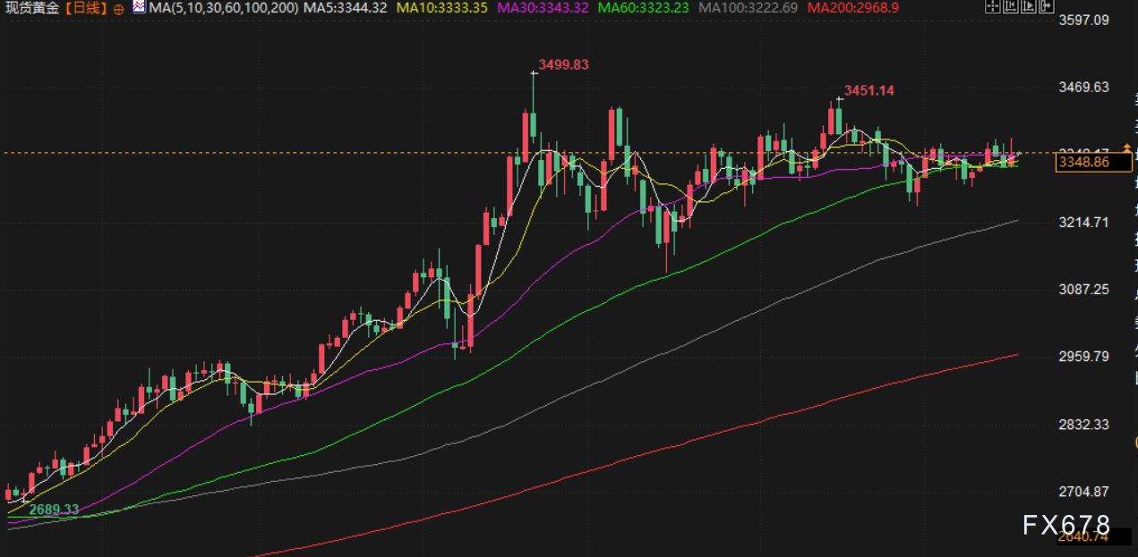 7月17日财经早餐：鲍威尔去留震动金市！金价3350成多空战线，哈塞特获下任美联储主席最大押注