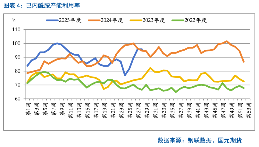【纯苯】向上驱动不足，后市反弹空间有限