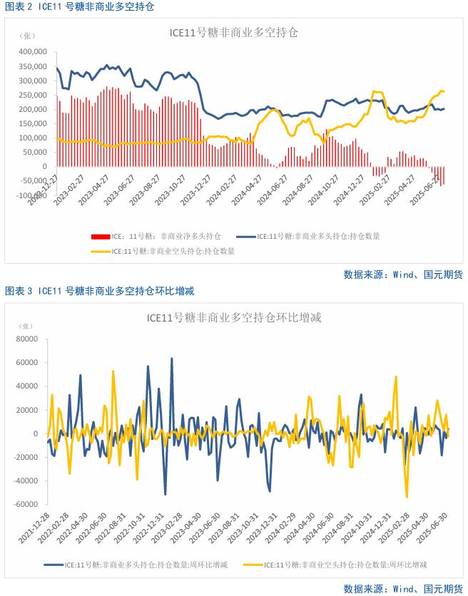 【白糖】白糖短期滞涨，被动跟随为主