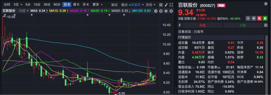 总价超20亿元！这家A股公司，三幅地块被收储！
