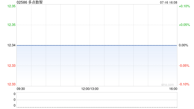 多点数智拟折让约10%先旧后新配售3540万股股份 净筹约3.89亿港元