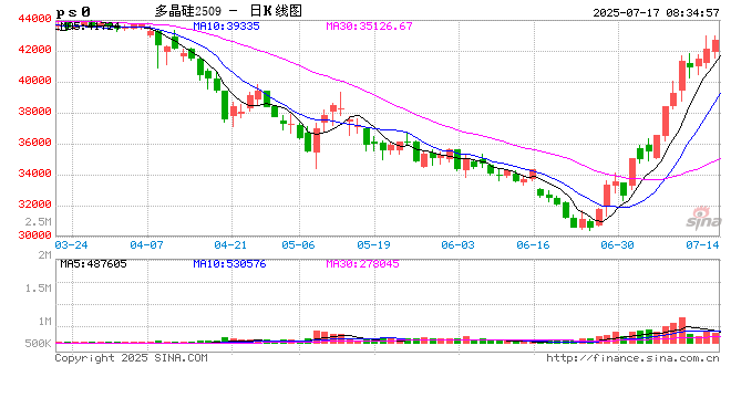 “反内卷”初见成效，光伏行业企业理性应对调整期