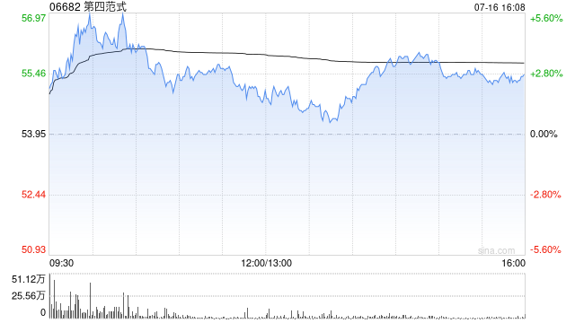 第四范式拟向Infini Global Master Fund发行合共2590万股认购股份 净筹13.06亿港元