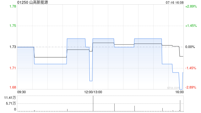 山高新能源：联营公司建议向控股股东的一间附属发行A股