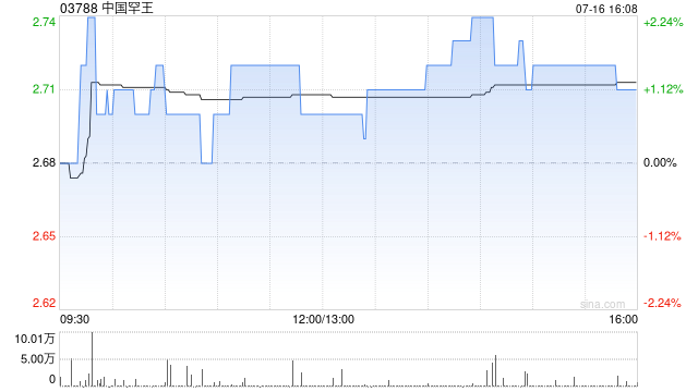 中国罕王附属拟收购罕王澳洲6%股本
