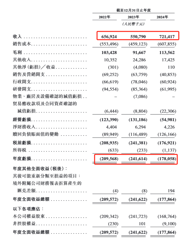 【看新股】凯乐士冲击港股IPO：主营物流机器人 毛利率承压