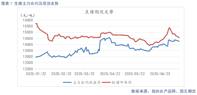 【生猪】多空博弈 猪价震荡