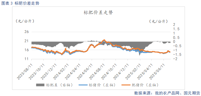 【生猪】多空博弈 猪价震荡