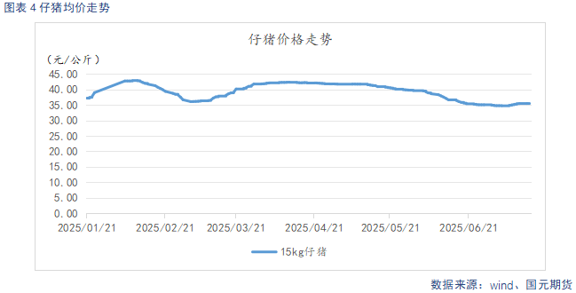 【生猪】多空博弈 猪价震荡
