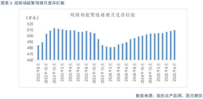 【生猪】多空博弈 猪价震荡