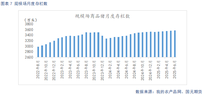 【生猪】多空博弈 猪价震荡