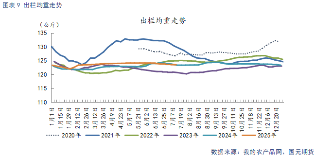 【生猪】多空博弈 猪价震荡