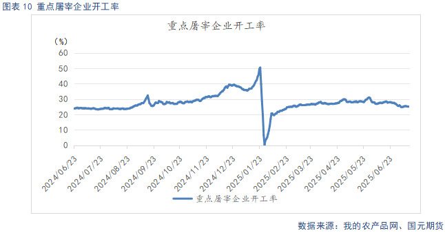 【生猪】多空博弈 猪价震荡