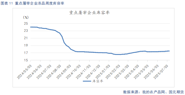【生猪】多空博弈 猪价震荡