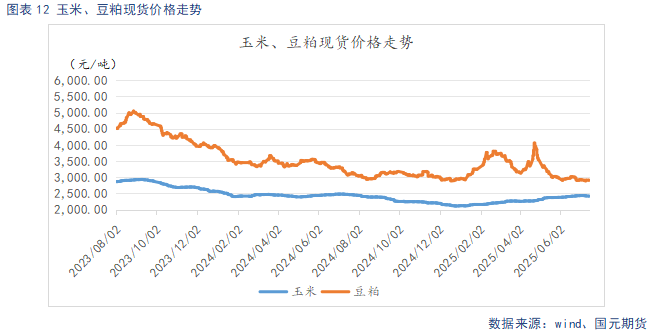 【生猪】多空博弈 猪价震荡