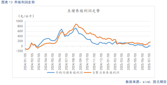 【生猪】多空博弈 猪价震荡