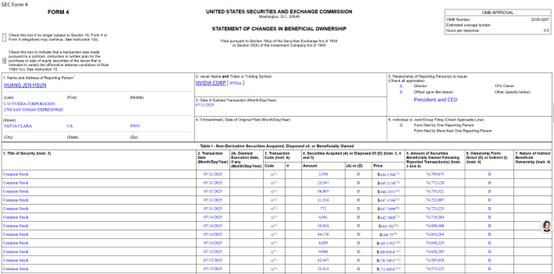 套现3800万美元！英伟达股价再创新高之际 黄仁勋又出手减持