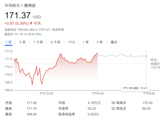 套现3800万美元！英伟达股价再创新高之际 黄仁勋又出手减持