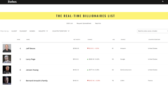 套现3800万美元！英伟达股价再创新高之际 黄仁勋又出手减持