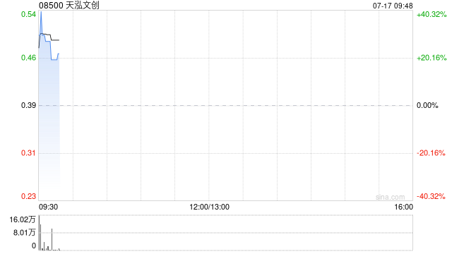 天泓文创与慧通云宝签订了战略合作意向书