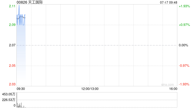 天工国际与恒而达订立战略合作框架协议