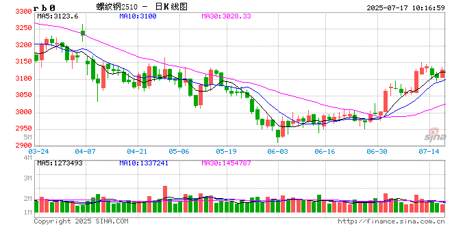 光大期货：7月17日矿钢煤焦日报