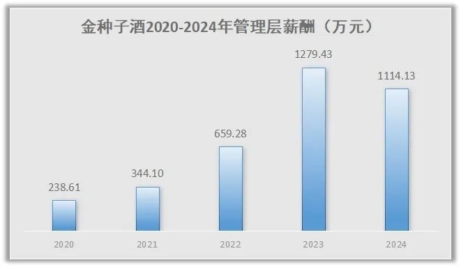 金种子酒“涅槃重生”越发艰难