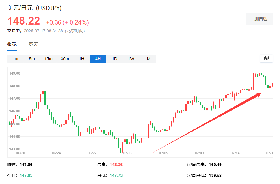如果民调结果成真，日本大选后日股或将“长期下跌”