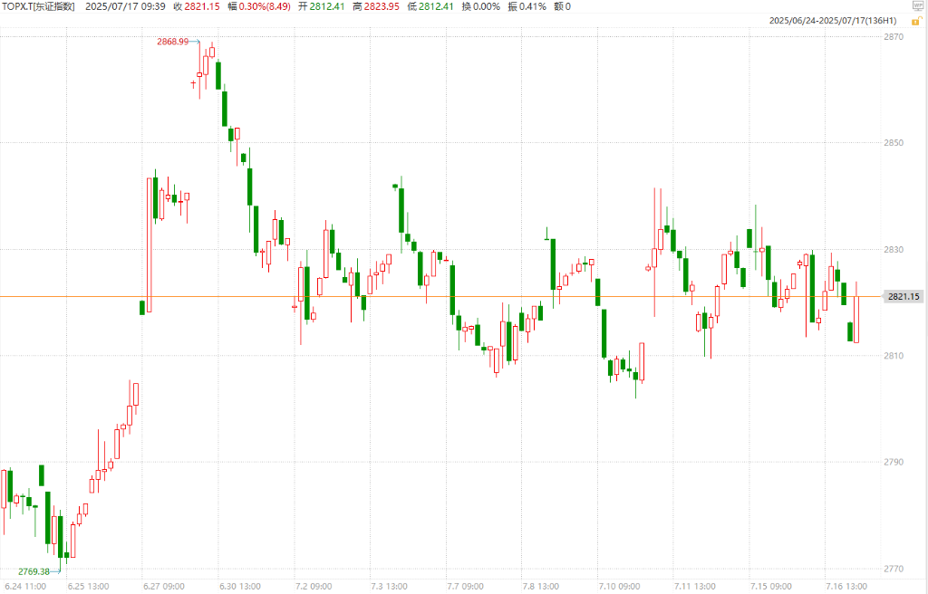 如果民调结果成真，日本大选后日股或将“长期下跌”