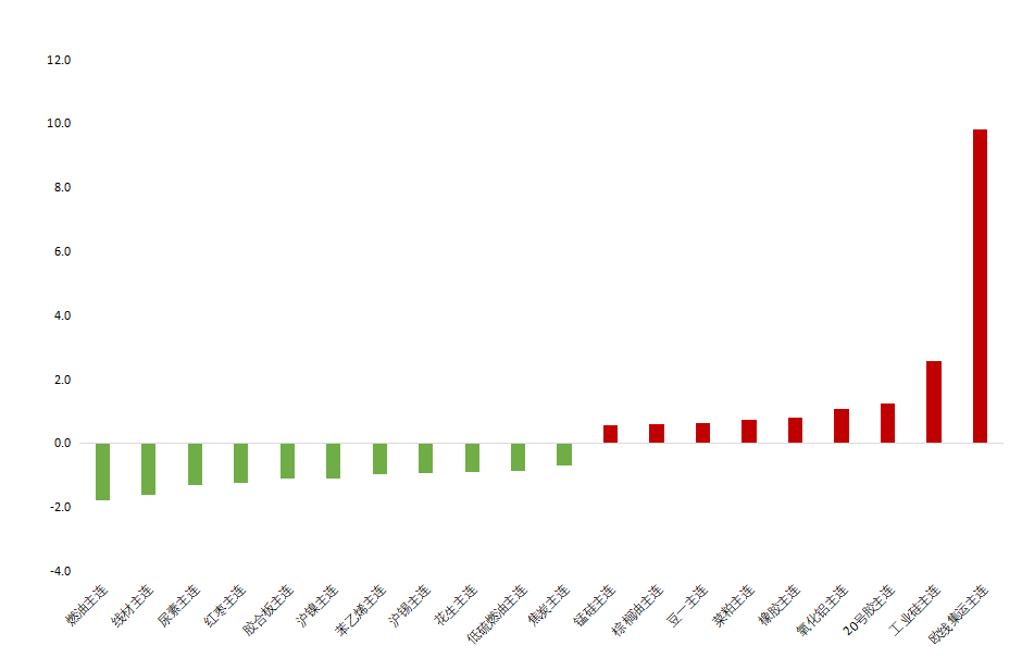 “弱现实、强预期”格局延续，多晶硅短期偏强运行