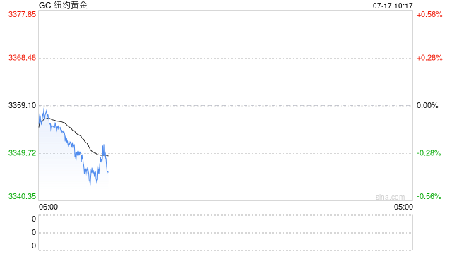 期市晨昏线7.17（早）：鲍威尔解雇闹剧引发短线“巨震”