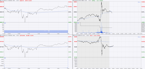 期市晨昏线7.17（早）：鲍威尔解雇闹剧引发短线“巨震”