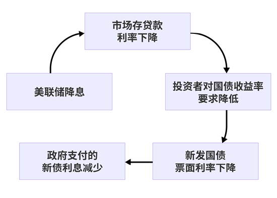 期市晨昏线7.17（早）：鲍威尔解雇闹剧引发短线“巨震”